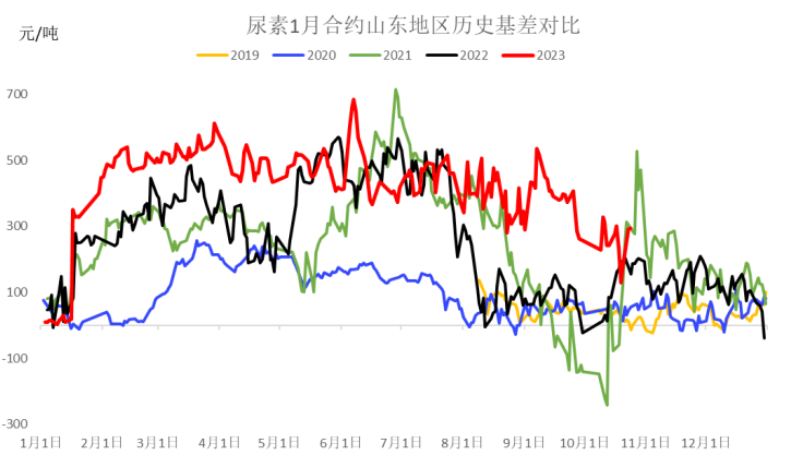 短期需求有哪些需求短期仍表现谨慎期价震荡收阴,数据来源：Wind、冠通研究咨询部,第6张