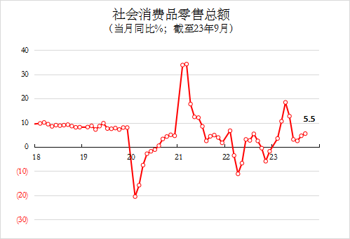 2021年纸浆行情纸浆：9月造纸产量创新高,第23张