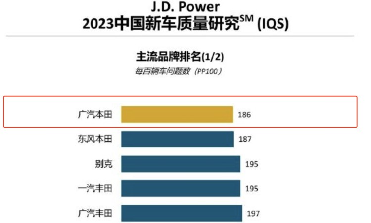 让每一辆车都经得起考验 广汽本田电动化秀出“智电”硬实力