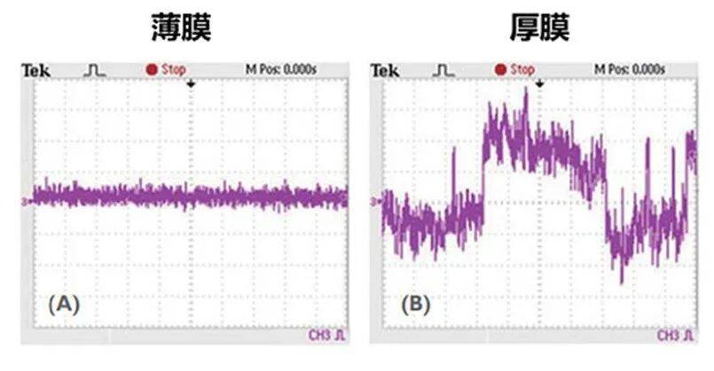 薄膜电阻与厚膜电阻 - 电流噪声比较