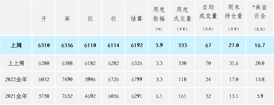 2021年纸浆行情纸浆：9月造纸产量创新高,第2张