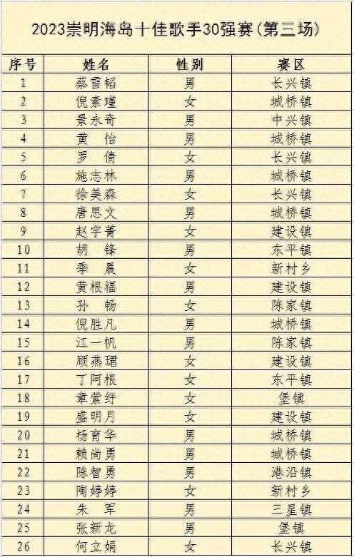 音乐分哪几种唱法 8d5b-58db584376d2072b5143c6554ba9f8d3.jpg