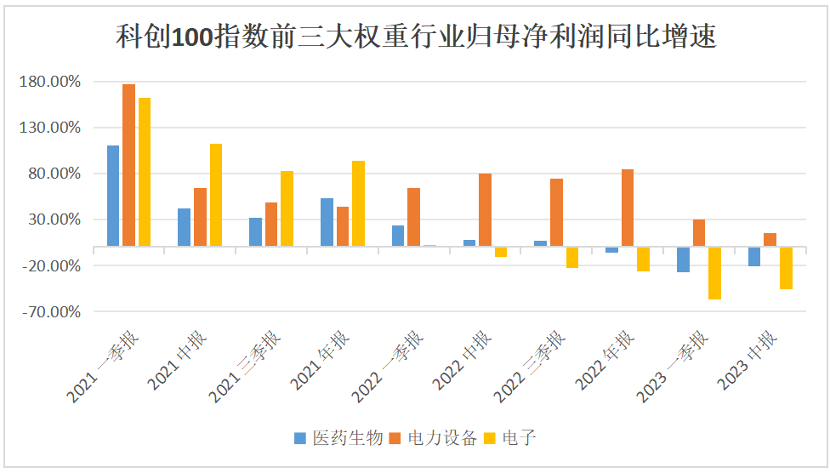 博时科创100指数ETF(588030.SH)投资价值分析