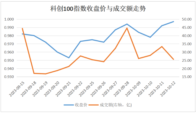 博时科创100指数ETF(588030.SH)投资价值分析