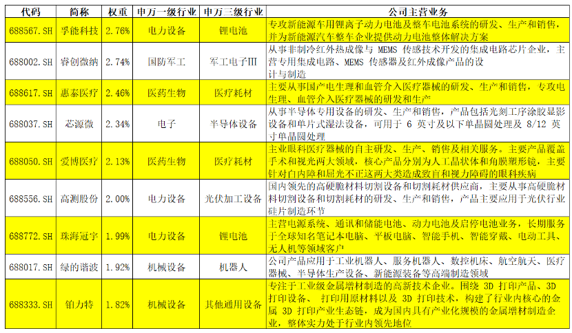 博时科创100指数ETF(588030.SH)投资价值分析