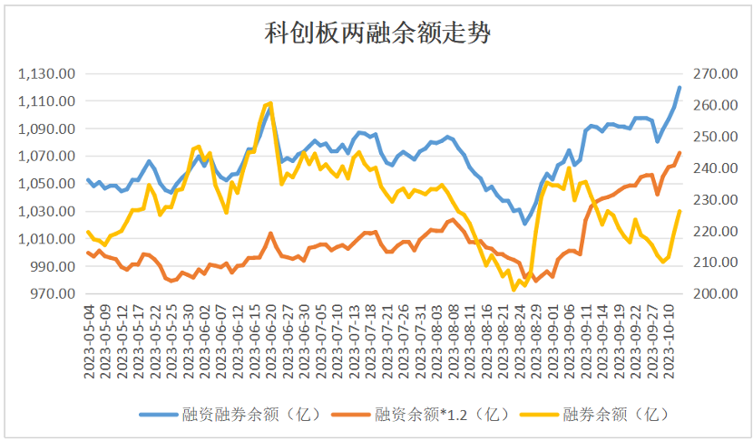 博时科创100指数ETF(588030.SH)投资价值分析