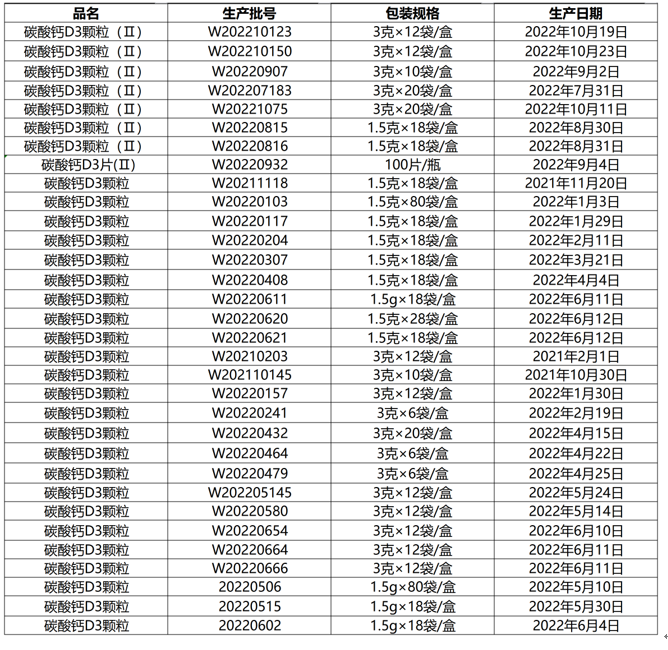 召回产品批次图片来源:朗迪制药官网
