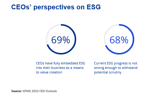 毕马威:2023年全球CEO调查