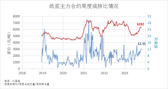 2021年纸浆行情纸浆：9月造纸产量创新高,第4张