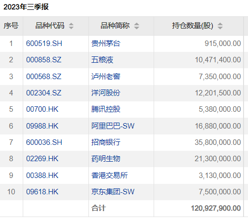 数据来源:东方财富Choice
