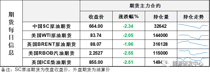 油价下跌受益股票连续急跌，油市情绪迅速降温，高位区间下沿再迎考验,第3张