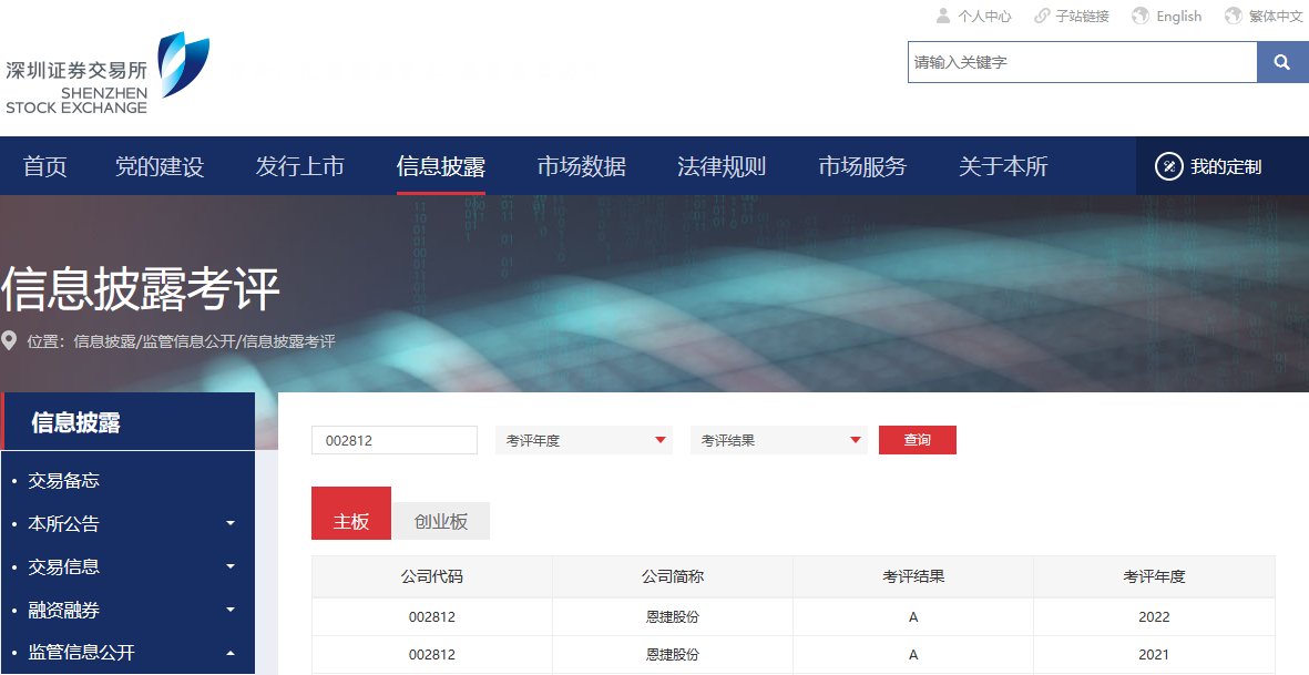图/恩捷股份连续两年获得深交所信息披露最高评级“A”