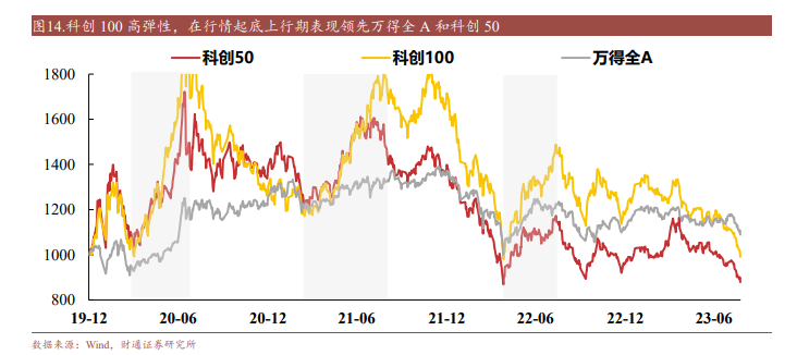 图片来源:财通证券