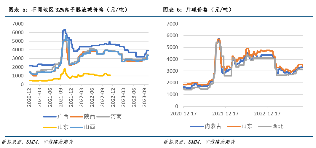 铝业项目【建投有色】铝产业链风险管理周度报告20231025,第4张