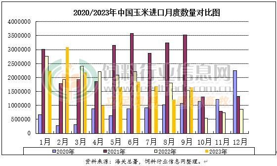 玉米进口政策玉米进口略降粮食进口结构将继续调整,第2张