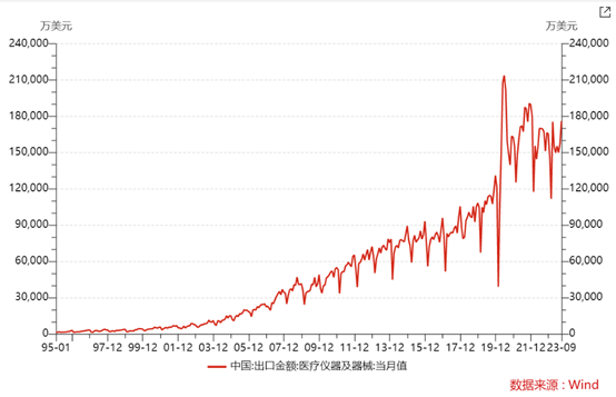 A股规模最大的医疗器械ETF(159883)昨日获1.62亿大额净申购，底部信号或已明显？