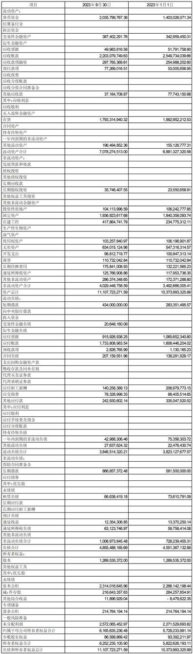 深圳拓邦股份有限公司2023第三季度报告