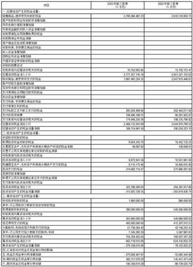 上海爱婴室商务服务股份有限公司2023第三季度报告