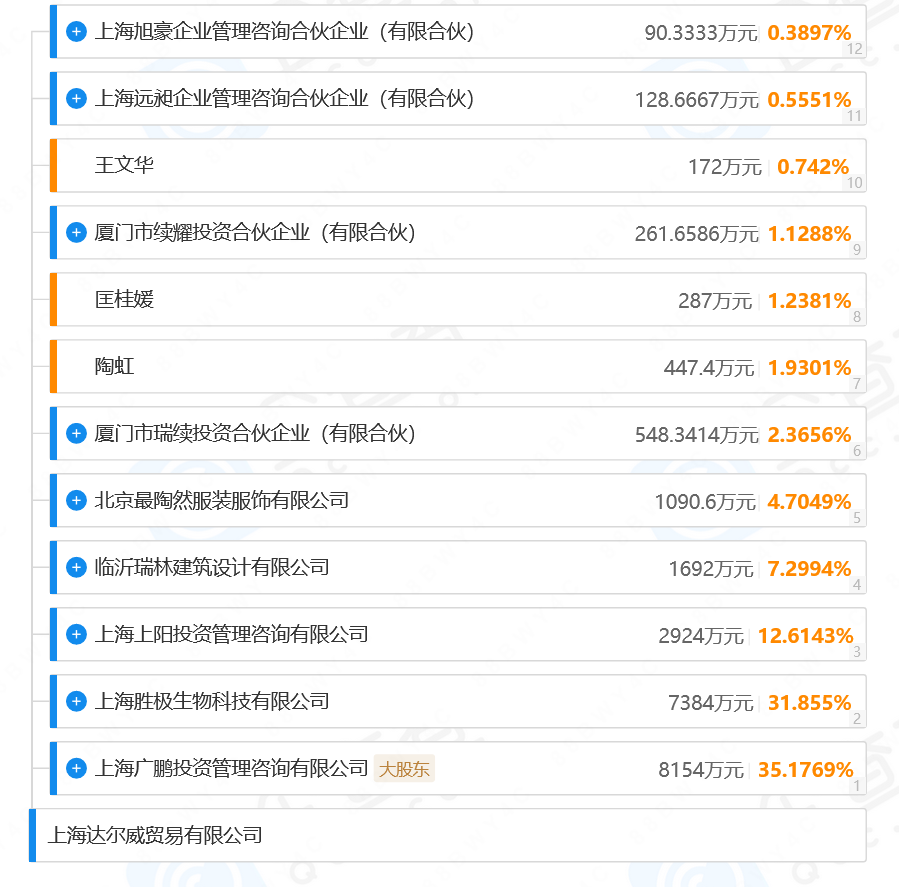 知名女星张庭96套房产、银行账户全部解封！曾因“涉传销案”被查封
