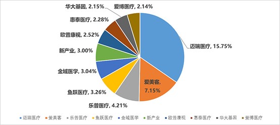 A股规模最大的医疗器械ETF(159883)昨日获1.62亿大额净申购，底部信号或已明显？