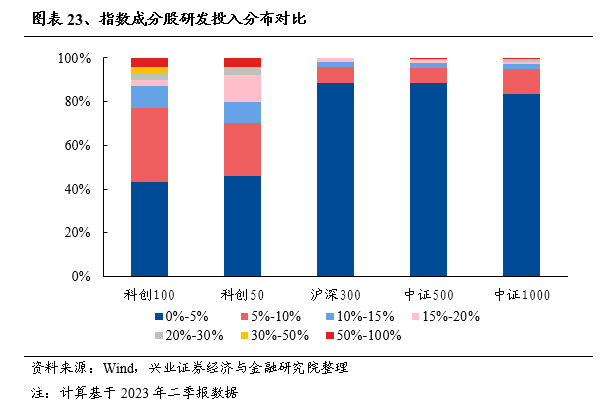 图片来源:兴业证券