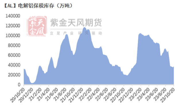 俄铝2015产能扩张铝：俄铝新动向铝需转弱,数据来源：SMM，紫金天风期货风云,第36张