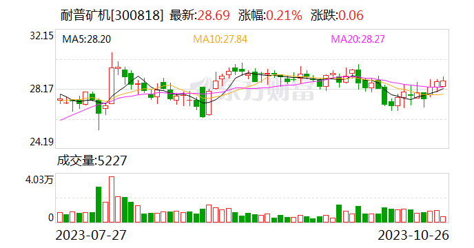 耐普矿机：订单增速加快 采取积极措施扩大产能