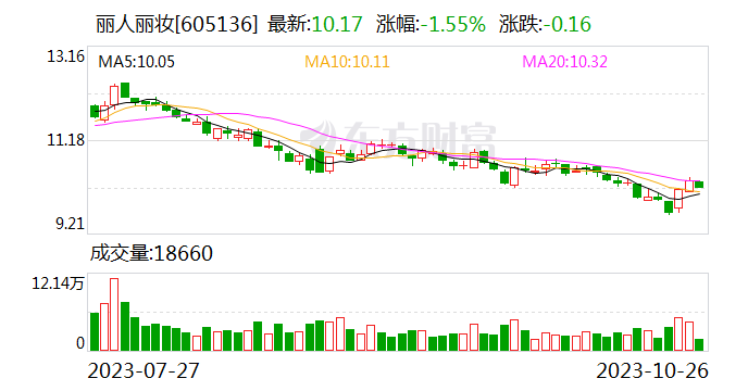 丽人丽妆：做好充分准备迎接天猫双11