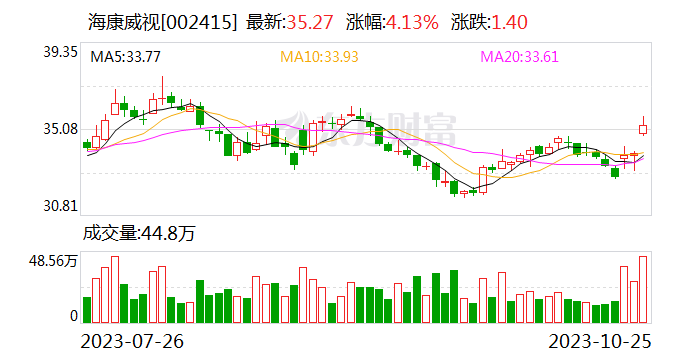 百亿私募最新操作曝光！冯柳增持海康威视等股票 两家“神秘”私募继续增仓茅台