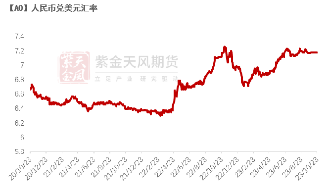 铝:俄铝新动向 铝需转弱
