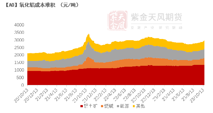 铝:俄铝新动向 铝需转弱