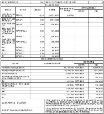 福建闽东电力股份有限公司2023第三季度报告