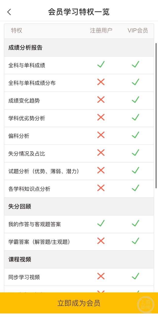 “好分数”APP付费服务对比。 网络截图