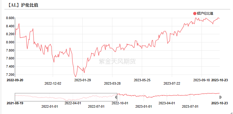 俄铝2015产能扩张铝：俄铝新动向铝需转弱,第30张