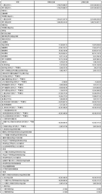 广州毅昌科技股份有限公司2023第三季度报告