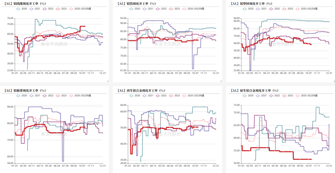铝:俄铝新动向 铝需转弱