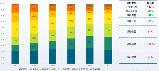 (资料来源:Wind,财联社整理)