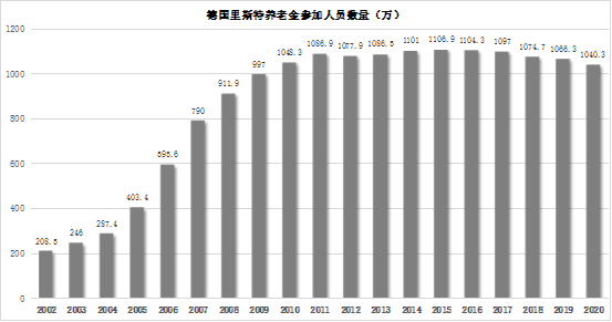 个人养老金账户“空户”难题待解：实际缴存人数仅占开户数约三成，如何激发居民养老储备意愿？