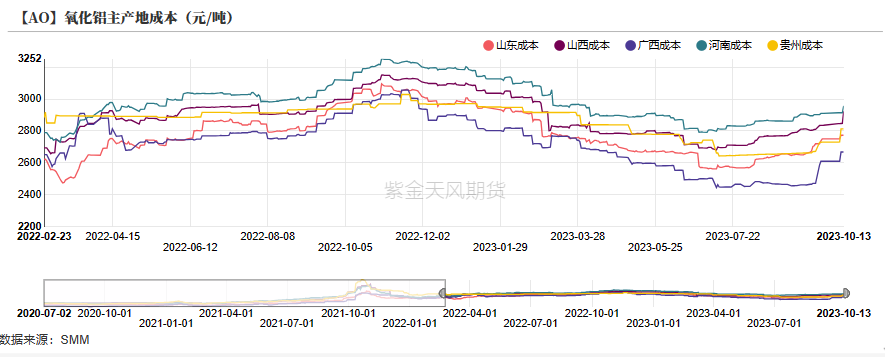 俄铝2015产能扩张铝：俄铝新动向铝需转弱,第8张