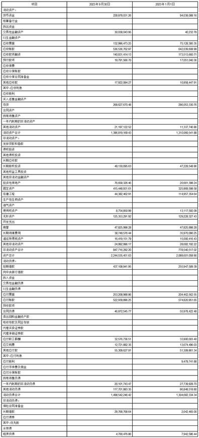 广州毅昌科技股份有限公司2023第三季度报告