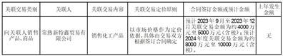 天际新能源科技股份有限公司关于拟续聘2023年度审计机构的公告