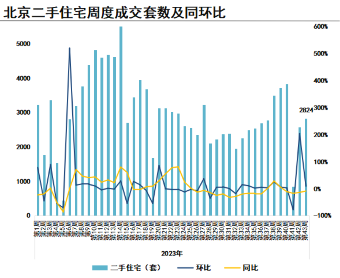 图片来源:诸葛找房