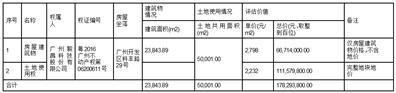 广州毅昌科技股份有限公司2023第三季度报告
