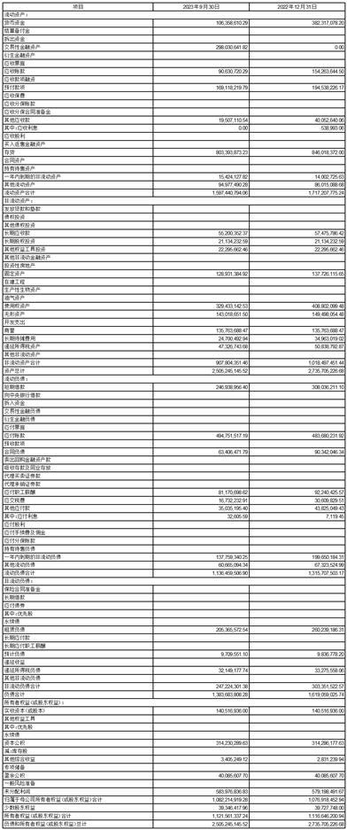 上海爱婴室商务服务股份有限公司2023第三季度报告