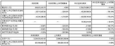 广州毅昌科技股份有限公司2023第三季度报告