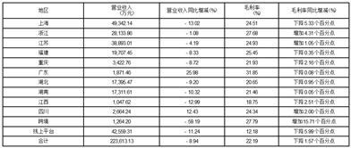 上海爱婴室商务服务股份有限公司2023第三季度报告