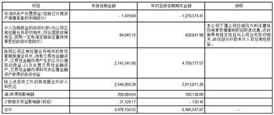 福建闽东电力股份有限公司2023第三季度报告