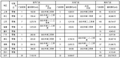 上海爱婴室商务服务股份有限公司2023第三季度报告