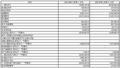 上海爱婴室商务服务股份有限公司2023第三季度报告
