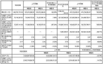 福建闽东电力股份有限公司2023第三季度报告